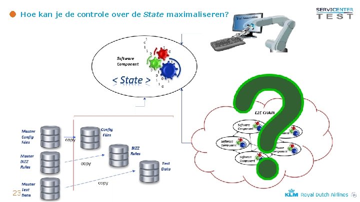 Hoe kan je de controle over de State maximaliseren? 23 