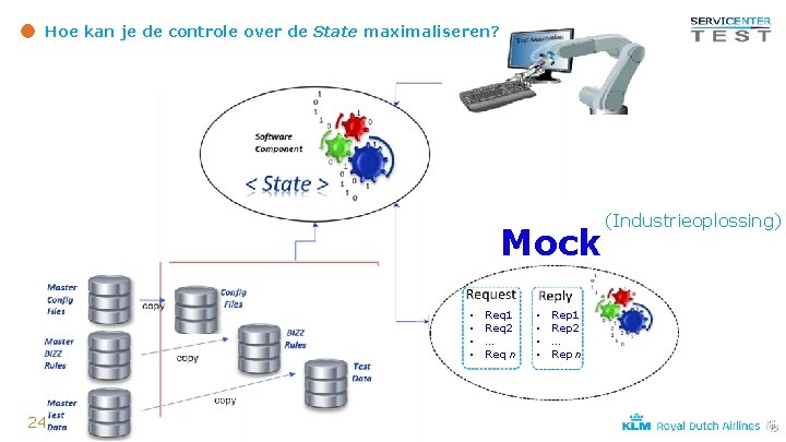 Hoe kan je de controle over de State maximaliseren? Mock • • 24 Req