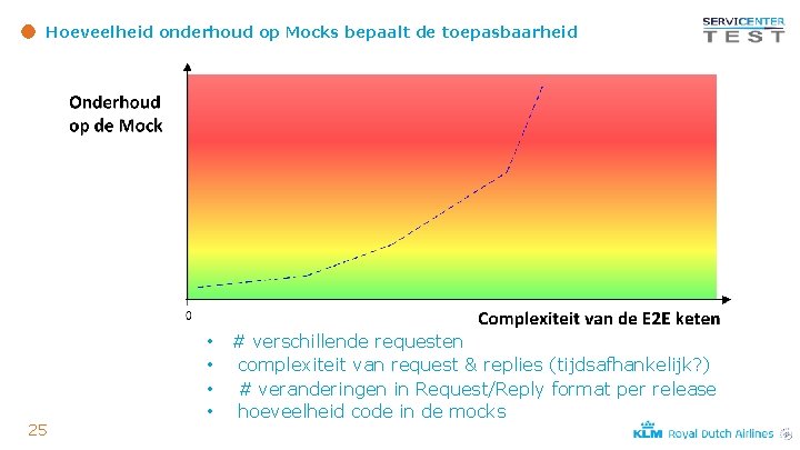 Hoeveelheid onderhoud op Mocks bepaalt de toepasbaarheid 25 • • # verschillende requesten complexiteit