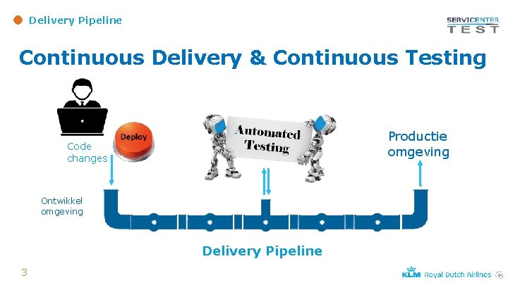 Delivery Pipeline Continuous Delivery & Continuous Testing Productie omgeving Code changes Ontwikkel omgeving Delivery