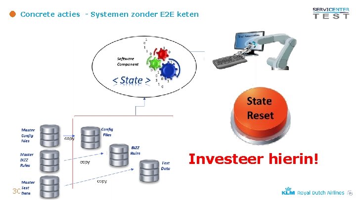 Concrete acties - Systemen zonder E 2 E keten Investeer hierin! 30 