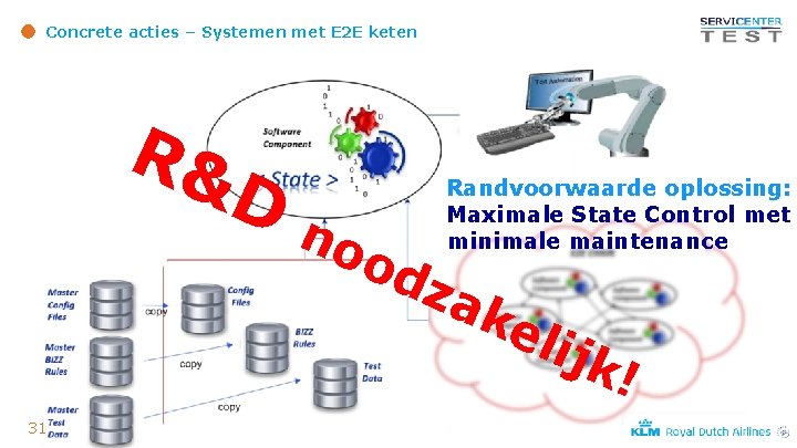 Concrete acties – Systemen met E 2 E keten R& D 31 no od