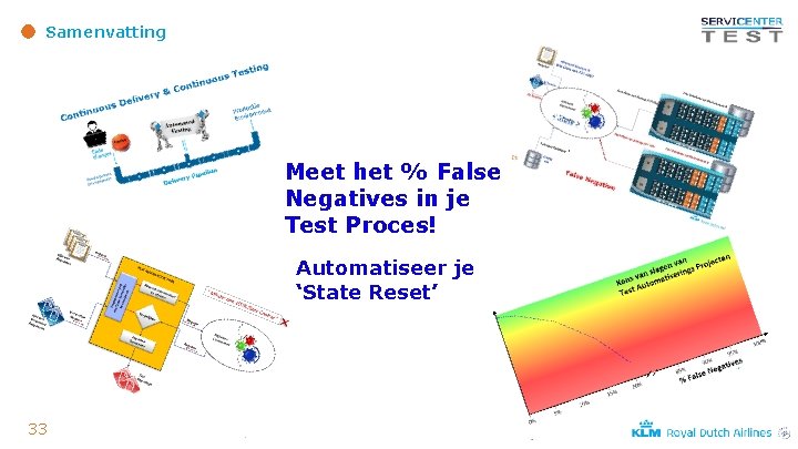 Samenvatting Meet het % False Negatives in je Test Proces! Automatiseer je ‘State Reset’