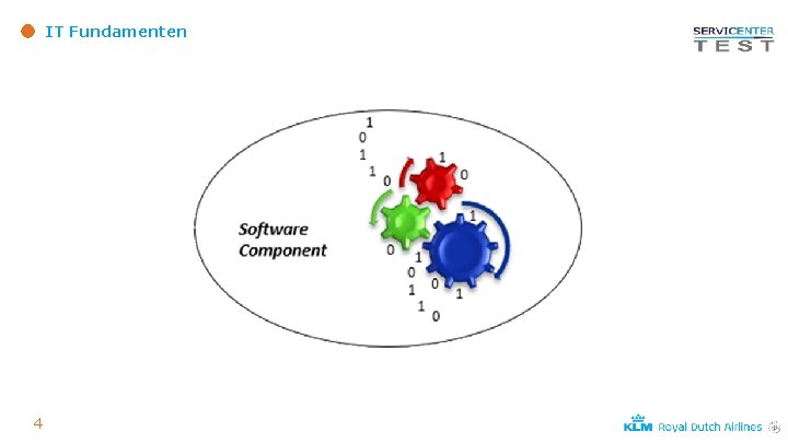 IT Fundamenten 4 