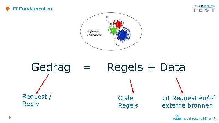 IT Fundamenten Gedrag Request / Reply 5 = Regels + Data Code Regels uit