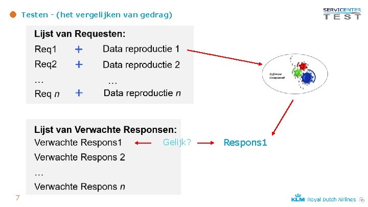 Testen - (het vergelijken van gedrag) Gelijk? 7 Respons 1 