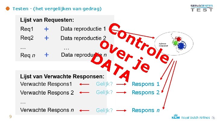 Testen - (het vergelijken van gedrag) Co n ov tro e DA r j