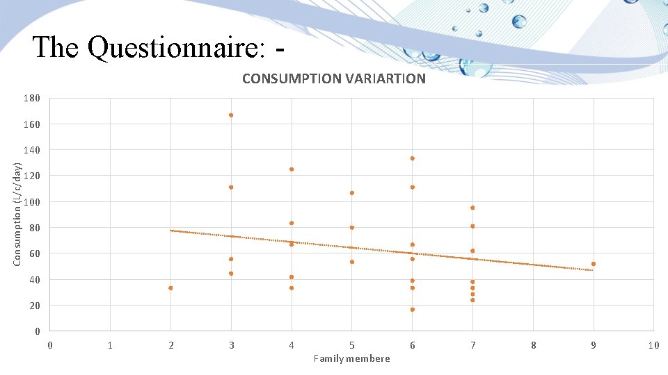 The Questionnaire: CONSUMPTION VARIARTION 180 160 Consumption (L/c/day) 140 120 100 80 60 40