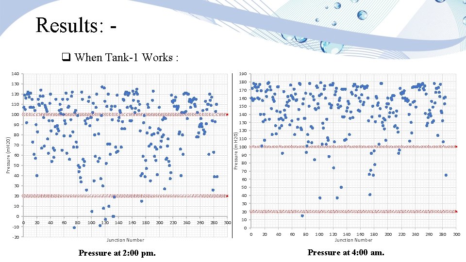 Results: q When Tank-1 Works : 140 190 130 180 170 160 110 150