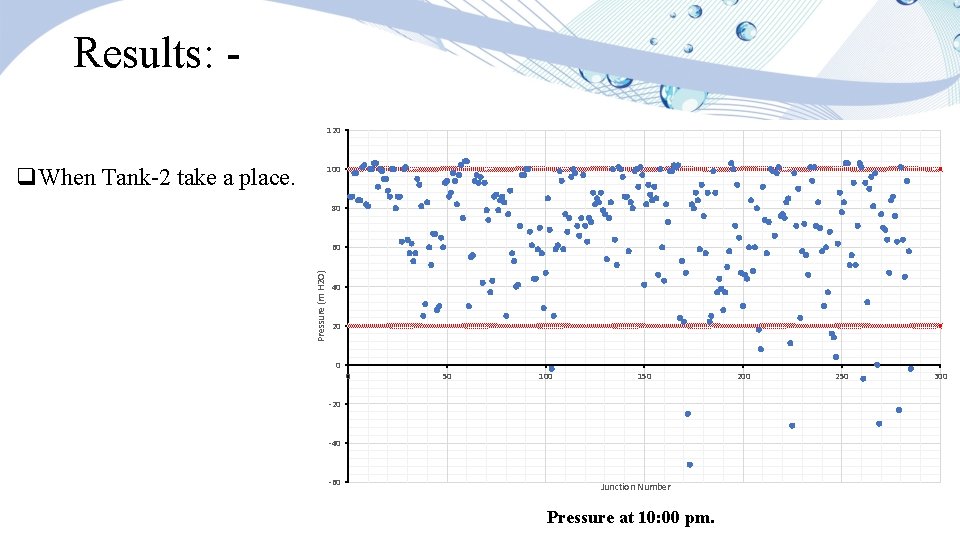 Results: 120 q. When Tank-2 take a place. 100 80 Pressure (m H 2