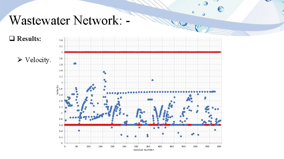 Wastewater Network: q Results: 3. 4 3. 2 3 Ø Velocity. 2. 8 2.