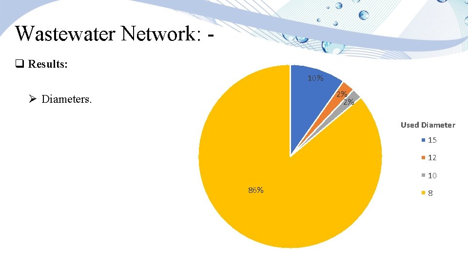 Wastewater Network: q Results: 10% 2% 2% Ø Diameters. Used Diameter 15 12 10