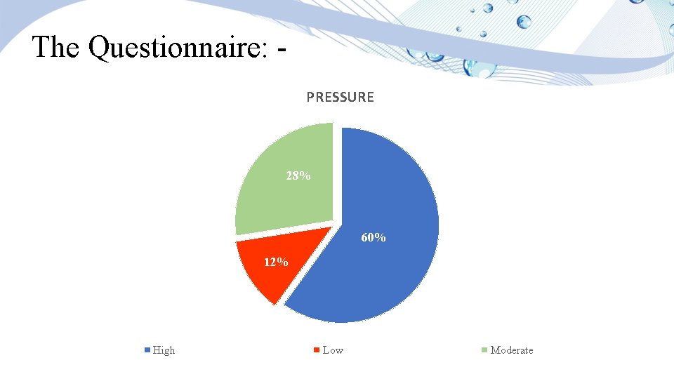 The Questionnaire: PRESSURE 28% 60% 12% High Low Moderate 