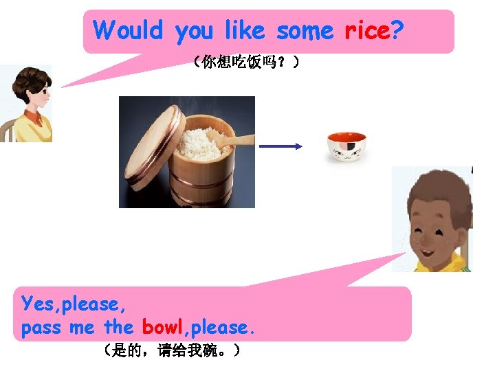 Would you like some rice? （你想吃饭吗？） Yes, please, pass me the bowl, please. （是的，请给我碗。）