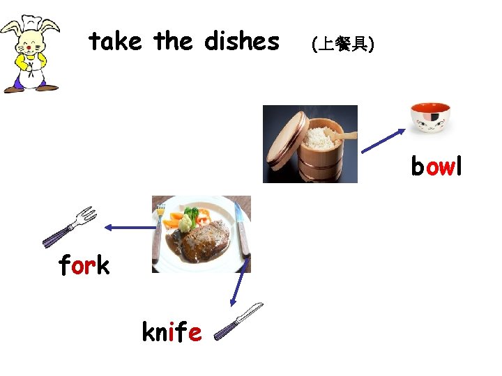 take the dishes (上餐具) bowl fork knife 