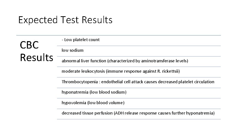 Expected Test Results CBC Results - Low platelet count low sodium abnormal liver function