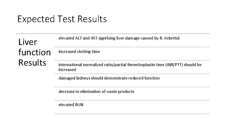 Expected Test Results Liver function Results elevated ALT and AST signifying liver damage caused
