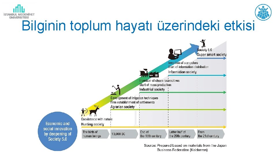 Bilginin toplum hayatı üzerindeki etkisi 