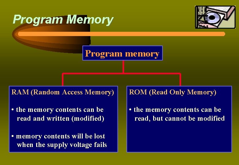 Program Memory Program memory RAM (Random Access Memory) ROM (Read Only Memory) • the Program Memory Program memory RAM (Random Access Memory) ROM (Read Only Memory) • the