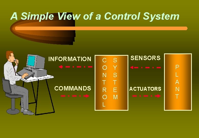 A Simple View of a Control System INFORMATION COMMANDS C O N T R
