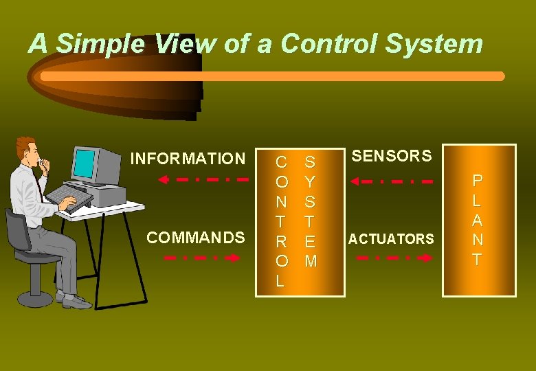 A Simple View of a Control System INFORMATION COMMANDS C O N T R A Simple View of a Control System INFORMATION COMMANDS C O N T R