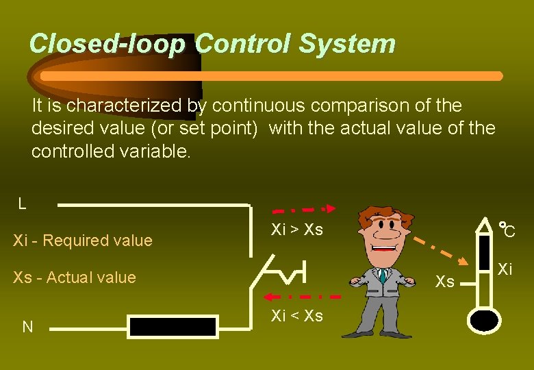 Closed-loop Control System It is characterized by continuous comparison of the desired value (or