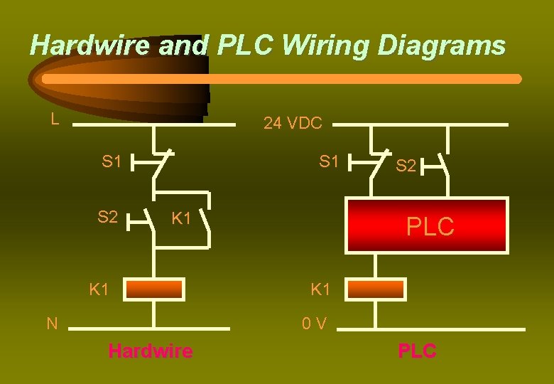 Hardwire and PLC Wiring Diagrams L 24 VDC S 1 S 2 S 1