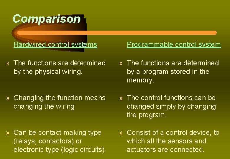 Comparison Hardwired control systems Programmable control system » The functions are determined by the