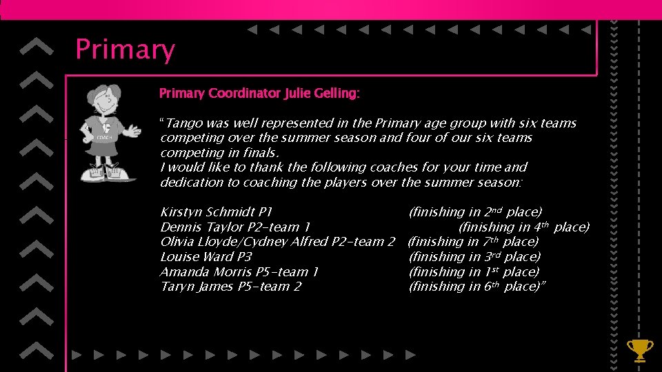 Primary Coordinator Julie Gelling: “Tango was well represented in the Primary age group with