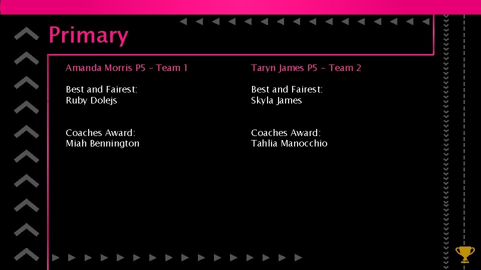 Primary Amanda Morris P 5 – Team 1 Taryn James P 5 - Team