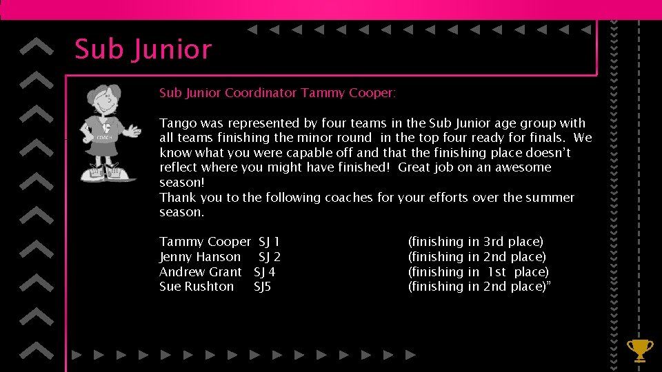 Sub Junior Coordinator Tammy Cooper: Tango was represented by four teams in the Sub