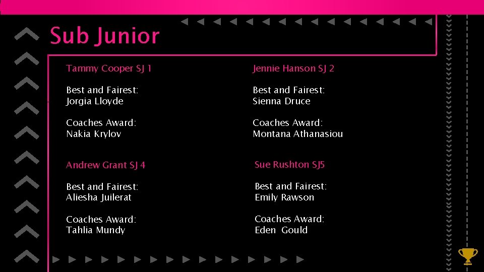 Sub Junior Tammy Cooper SJ 1 Jennie Hanson SJ 2 Best and Fairest: Jorgia