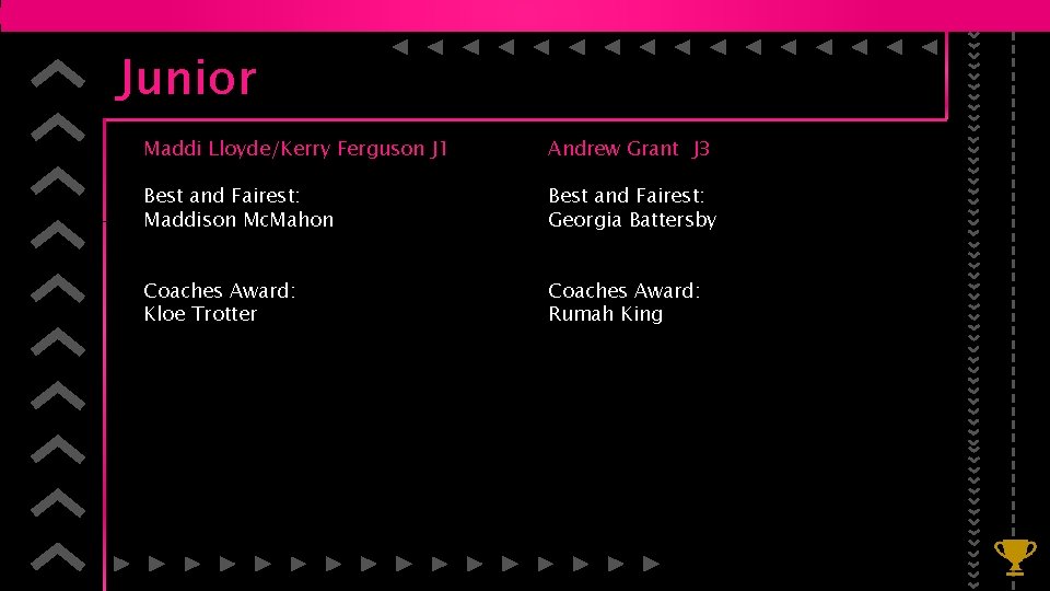 Junior Maddi Lloyde/Kerry Ferguson J 1 Andrew Grant J 3 Best and Fairest: Maddison