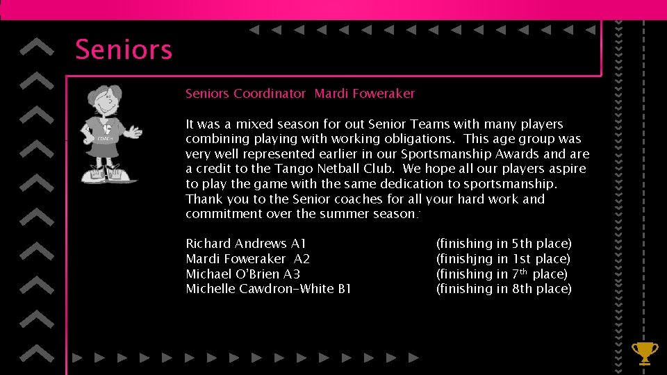 Seniors Coordinator Mardi Foweraker It was a mixed season for out Senior Teams with