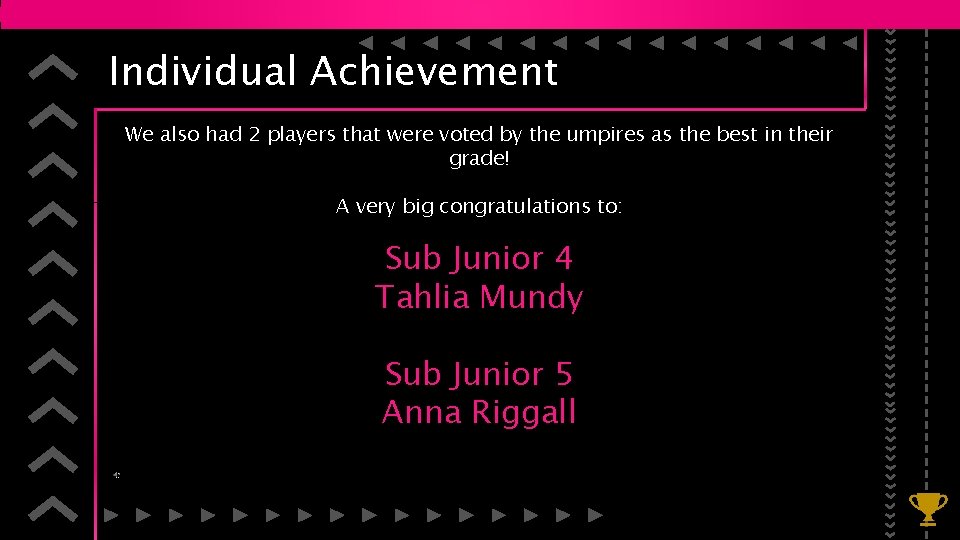 Individual Achievement We also had 2 players that were voted by the umpires as