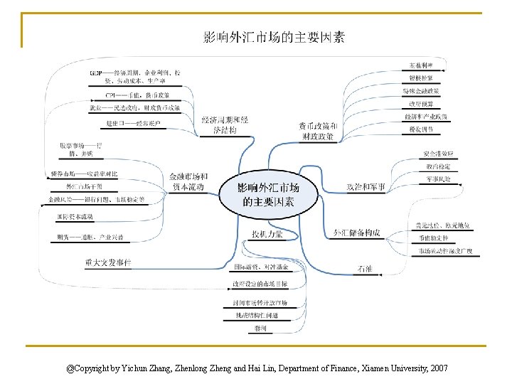 @Copyright by Yichun Zhang, Zhenlong Zheng and Hai Lin, Department of Finance, Xiamen University,