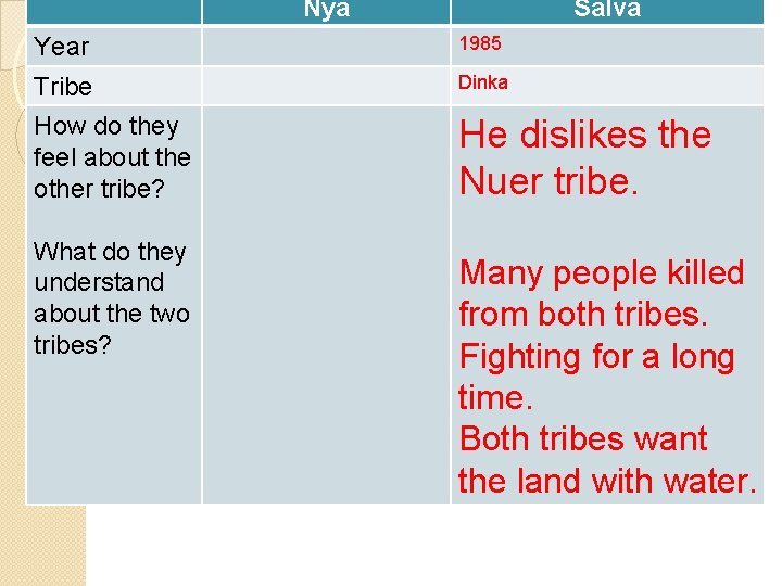 Nya Year Tribe How do they feel about the other tribe? What do they