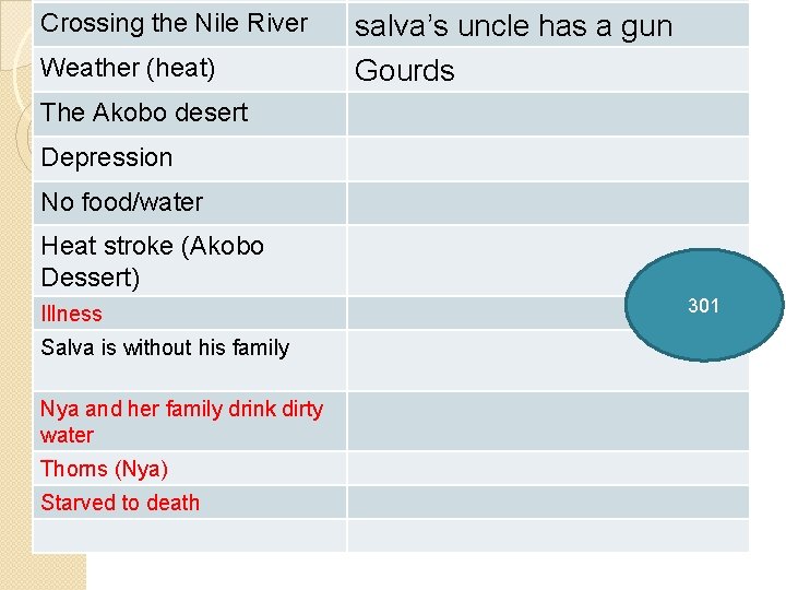 Crossing the Nile River Weather (heat) salva’s uncle has a gun Gourds The Akobo