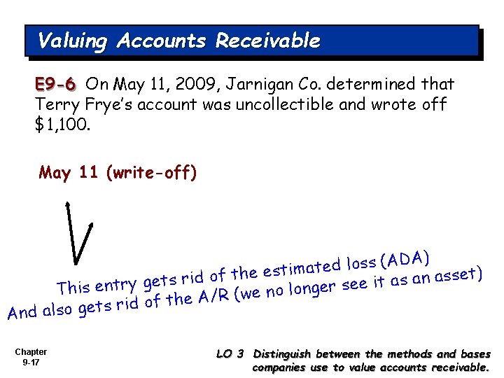 Valuing Accounts Receivable E 9 -6 On May 11, 2009, Jarnigan Co. determined that