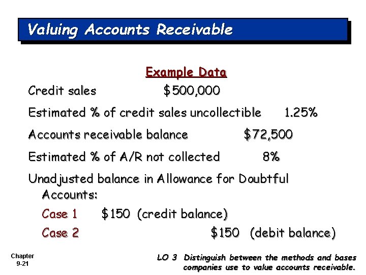 Valuing Accounts Receivable Example Data Credit sales $500, 000 Estimated % of credit sales