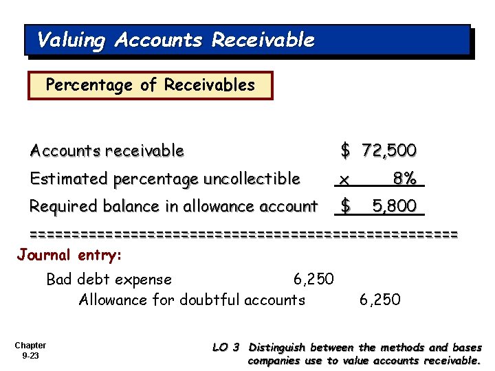 Valuing Accounts Receivable Percentage of Receivables Accounts receivable $ 72, 500 Estimated percentage uncollectible