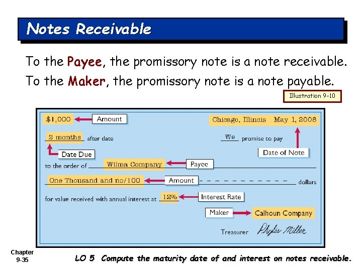 Notes Receivable To the Payee, the promissory note is a note receivable. To the