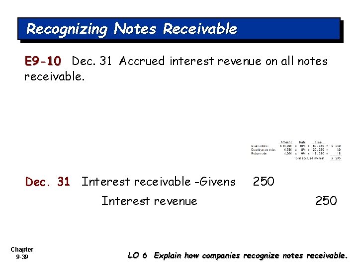 Recognizing Notes Receivable E 9 -10 Dec. 31 Accrued interest revenue on all notes
