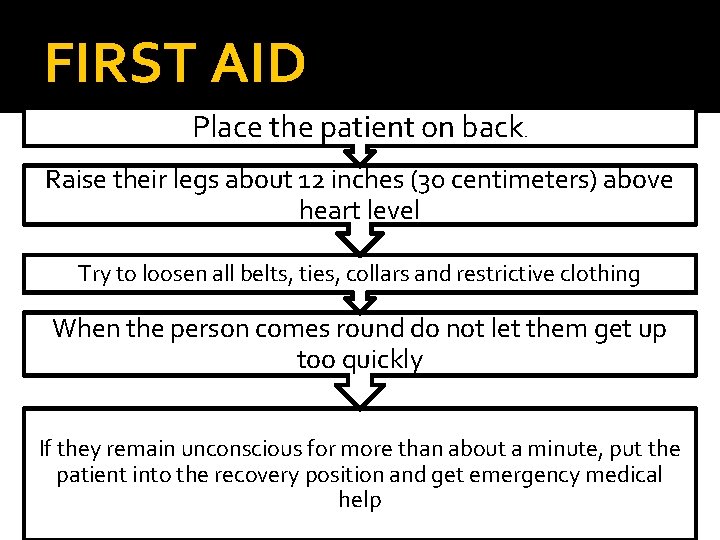 FIRST AID Place the patient on back. Raise their legs about 12 inches (30