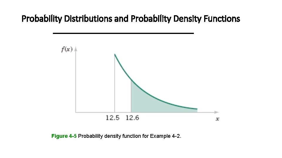 Probability Distributions and Probability Density Functions Figure 4 -5 Probability density function for Example