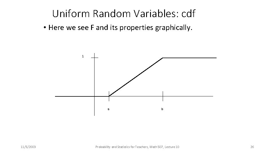 Uniform Random Variables: cdf • Here we see F and its properties graphically. 1