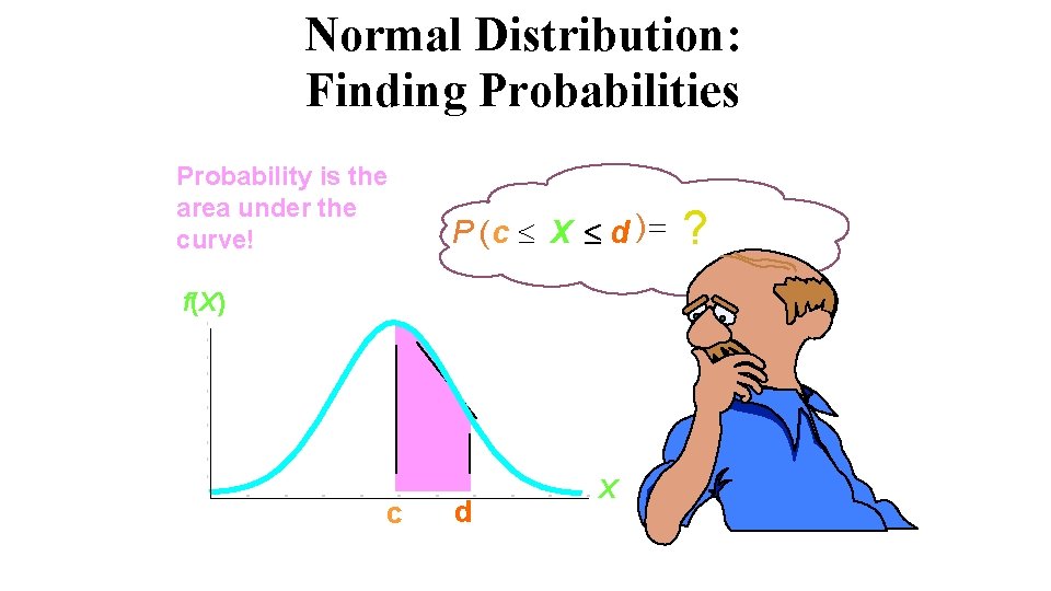 Normal Distribution: Finding Probabilities Probability is the area under the curve! P (c X