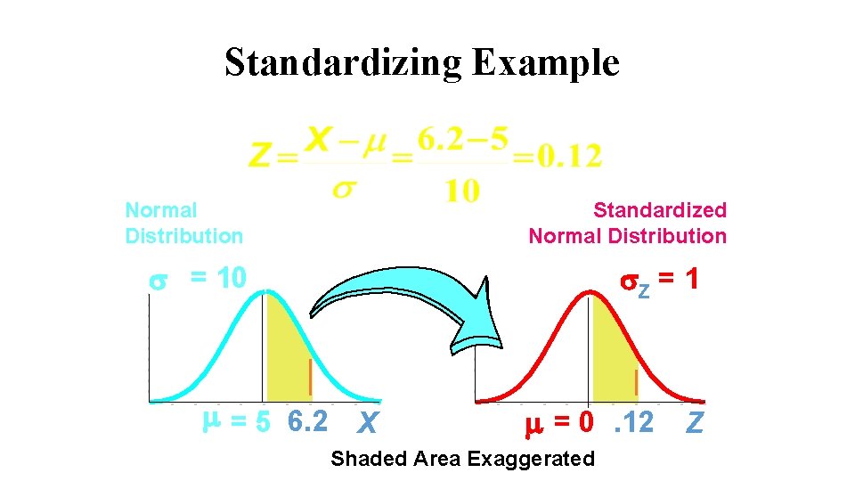 Standardizing Example Normal Distribution Standardized Normal Distribution = 10 Z = 1 = 5