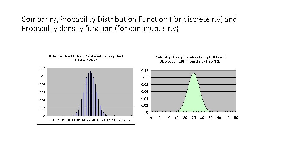 Comparing Probability Distribution Function (for discrete r. v) and Probability density function (for continuous