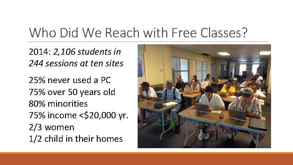 Who Did We Reach with Free Classes? 2014: 2, 106 students in 244 sessions